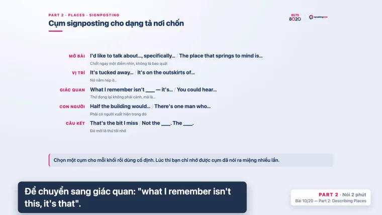 Một slide trong video bài giảng khoá Speaking — Aim 7.5–9.0