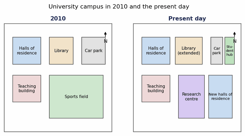 Band 8.0 — Maps: A University Campus in 2010 and Today